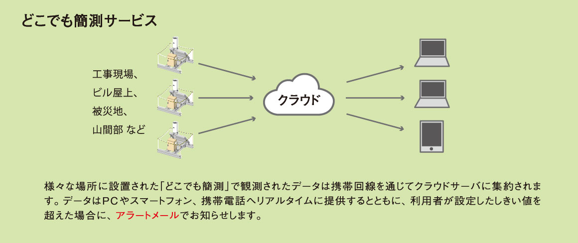 どこでも簡測サービス