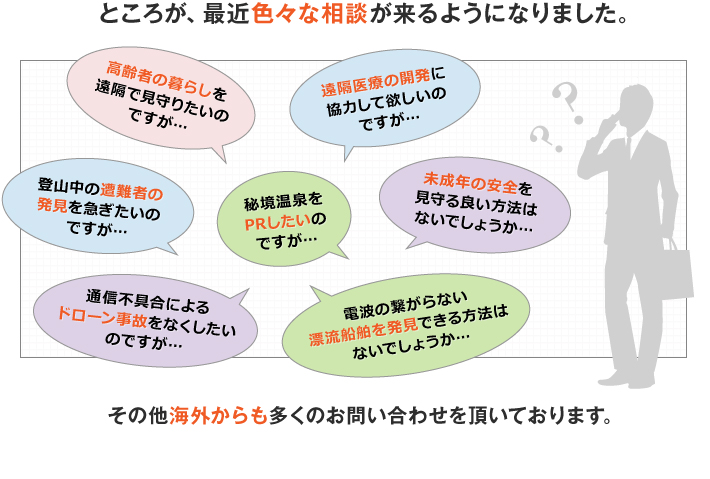 遠隔医療の開発に協力して欲しいのですが・・・高齢者の暮らしを遠隔で見守りたいのですが・・・秘境温泉をPRしたいのですが・・・登山中の遭難者の発見を急ぎたいのですが・・・未成年の安全を見守る良い方法はないでしょうか・・・通信不具合によるドローン事故をなくしたいのですが・・・電波の繋がらない漂流船舶を発見できる方法はないでしょうか・・・